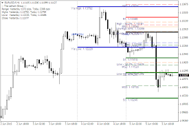 Forex Pivot Point Software Download Software For Pivot