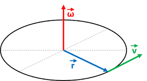 Angular Velocity Calculator Omni Angular Acceleration Angular Frequency Velocity