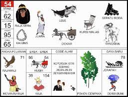 Adalah toko alat kesehatan murah yang menjual produk dengan kualitas terbaik. Kumpulan Koleksi Kursi Roda Erek Erek Hd Gambar Kursi