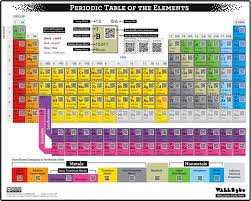 Pin On Qr Codes For Dummies