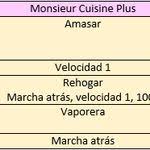 Tabla De Equivalencias Monsieur Cuisine Y Thermomix Tabla De Equivalencias Equivalencias Thermomix