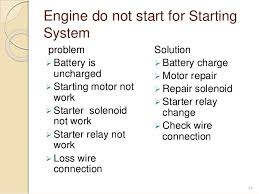 Troubleshooting Of Internal Combustion Engine