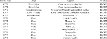 The hermit kingdom is notoriously secretive about its internal af. The List Of Five Korean P Ternata And Eight Chinese P Ternata Download Table