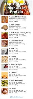 Pin On Food
