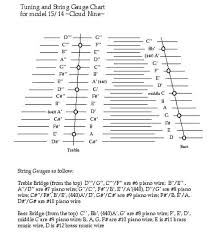 14 15 Hammered Dulcimer Note Chart Related Keywords