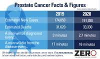 If you are aware of any national or international awareness dates or observances, please let us know at. The Nation S Leading Prostate Cancer Nonprofit Responds To 2020 Cancer Facts And Figures Eurekalert Science News