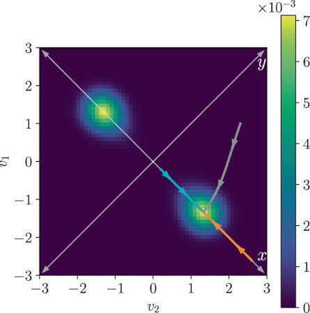 Emergent second law for non-equilibrium steady states | Nature Communications
