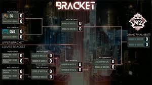 Pertandingan 2 minggu babak qualifier baru saja diselesaikan oleh 17 tim, tapi hanya ada 6 slot untuk menuju babak playoffs. Yyh4uucwagvarm