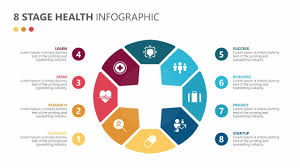 8 Stage Health Infographics There Is A Life Cycle Phase For Every Business It Begins With Planning And Ultimately Ends W Infographic Health Infographic Health