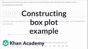 Box plot excel oder box and whisker diagram elegant fresh box and from box and whisker plot anatomy the constitution worksheet 1 best 24 awesome the from box and whisker plot worksheet speed and velocity worksheet answer key. Worked Example Creating A Box Plot Even Number Of Data Points Video Khan Academy
