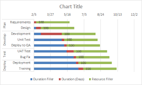 Excel 2016 Gantt Chart Add Resource Names Step 5 Excel