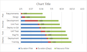 How To Add Task Information To Excel Gantt Charts Easily