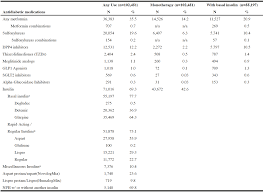 Image result for Meglitinide