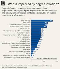 Is It Possible To Find Jobs Without A College Degree