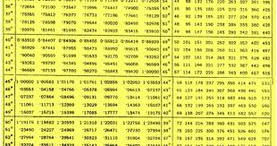 Trigonometric Table Of Tangents And Cotangents Trigonometry Tangent Solving Equations