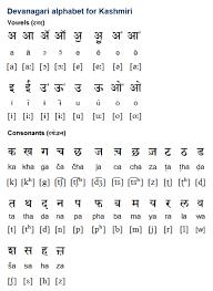Choose first alphabet of desired post office in. Pin On Languages Alphabets