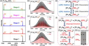 تنزيل برنامج التعريفات درايفر باك سوليوشن للكمبيوتر مجانا برابط مباشر. Aggregation Of Surface Structure Induced Photoluminescence Enhancement In Atomically Precise Nanoclusters Ccs Chem