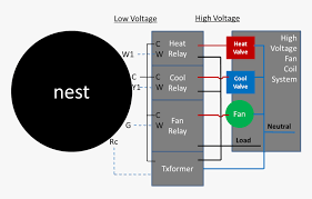 Oct 25, 2019 · the nest 3rd gen thermostat has 10 terminals, say rh, rc, w1,w2(aux) y1, y2, o/b, g, c, etc. The Battle For The Home And My Own Nest Hacking Skirmish Nest Wiring Diagram 5 Wire Hd Png Download Kindpng