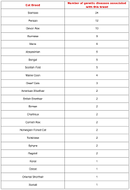 Bengal Kitten Weight Chart 2019