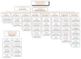 Org Chart Examples From Orgchartpro Com