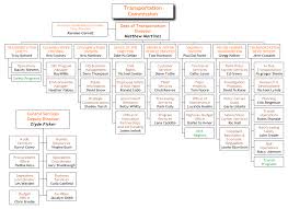 org chart examples from orgchartpro com