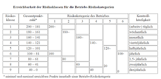 Dafür zuständig ist die europäische behörde für lebensmittelsicherheit, kurz efsa. Https Www Gesundheit Bremen De Sixcms Media Php 13 Jahresbericht 20verbraucherschutz 202019 Pdf