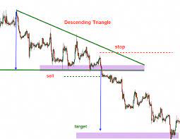 Trading Forex Howtoforex Forex Commodity Trading Trading Quotes