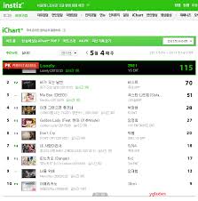 News Again Instiz Certifies 2ne1 Lonely As Perfect All