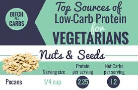 10 Sources Of Low Carb Protein For Vegetarians Ditch The Carbs