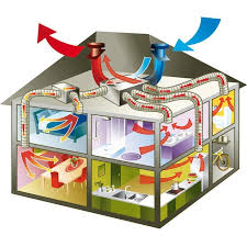 Vmc Thermodynamique Prix Et Usages Vmc Thermodynamique Ventilation Mecanique Construction Maison Ecologique