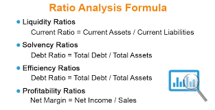 Ratio Analysis Formula Calculator Example With Excel Template