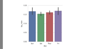 Solved Write A Short Python Code In Jupyter Notebook Usin