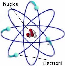 Alina buga, doctor în pedagogie, profesor de chimie, grad didactic superior. Scientia Ro Structura Atomului Tabelul Lui Mendeleev