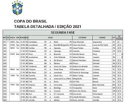 Estamos em um ótimo estágio Cbf Detalha Tabela Da Segunda Fase Da Copa Do Brasil Confira Datas E Locais Copa Do Brasil Ge