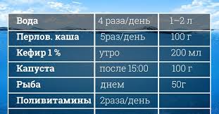 сколько литров воды нужно пить в день чтобы похудеть таблица Dieta Pushinka Legko Pohudela I Zdorovyu Ne Navredila Idealno Dlya Zhenshin Za 40 Dieta Zdorove Bystro Pohudet