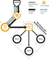 Introducing The Router Redesign And New Routing Options Iex