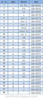 Pin By Bhimji Bhudia On Ed Computerb In 2020 Hindi Font Keyboard Shortcut Keys Keyboard Symbols