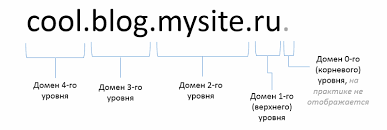 Уникальность