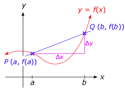 How to calculate the price rate of change oscillator? Tutorial Average Rate Of Change