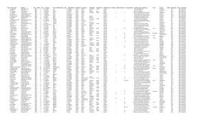 We bring you a list of the best british last names for you to choose from. Surnames Beginning With Quot V Quot