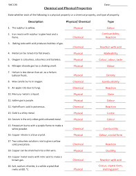 Worksheet on chemical vs physical properties and changes keep this in your binder as a study guide! Digestion Physical Or Chemical Change Worksheet Printable Worksheets And Activities For Teachers Parents Tutors And Homeschool Families