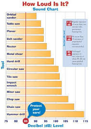 how loud is it sound chart showing various tools and the