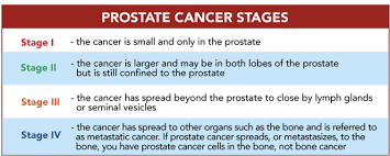The pancreas is located behind the stomach, so having pancreatic cancer doesn't involve a palpable mass that you can feel. Prostate Cancer Overview Causes Early Symptoms Treatment