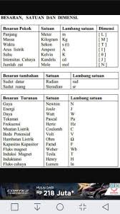 Hambatan listrik merupakan ukuran sejauh mana suatu objek menentang aliran arus listrik. Rumus Fisika Sma Kelas X Terlengkap Offline Fur Android Apk Herunterladen