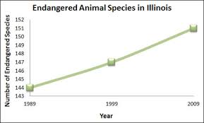 Wildlife Encounters Pressures