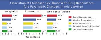 We did not find results for: Child Sexual Abuse Wikipedia