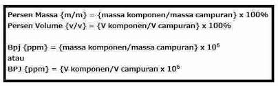 100%(5)100% found this document useful (5 votes). Soal Kimia Kadar Zat Dalam Campuran Persen Berat M M Persen Volume V V Dan Part Per Million Ppm Bpj Pembahasan Dan Kunci Jawaban Solusi Kimia 10