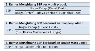 Total gains mbcr total losses melalui analisis tip akan diketahui produksi minimum agar usahatani dapat menguntungkan. Kapan Terjadinya Titik Impas Atau Break Even Point Dalam Bisnis