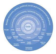 Social Ecological Influences On Family Early Childhood Australia School Health Social Ecological Model