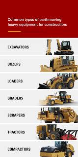 They come in various shape and sizes. Types Of Industrial Construction Equipment The Cat Rental Store